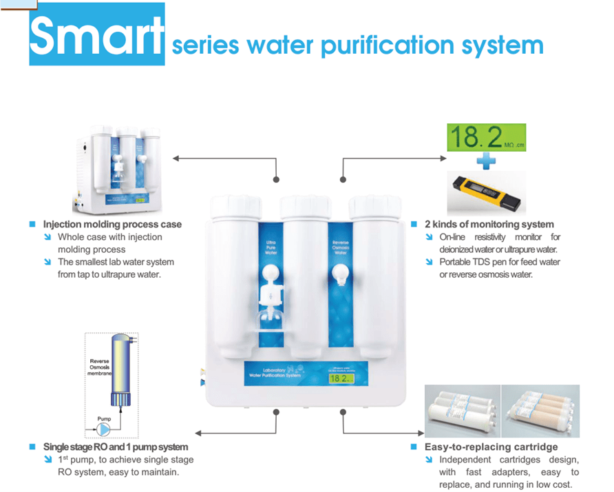 SmartQ15 Series Deionized Water System (Tap Water Inlet), Power 72W